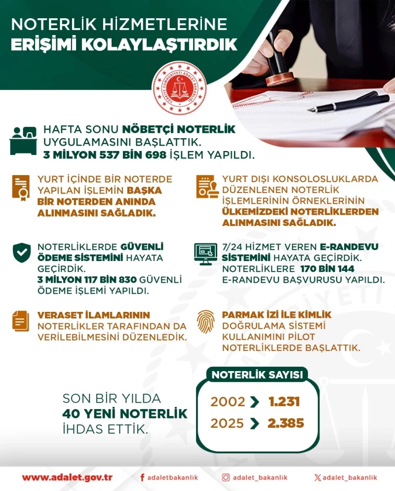 ADALET BAKANI YILMAZ TUNÇ’UN 5 MAYIS NOTERLER GÜNÜ MESAJI